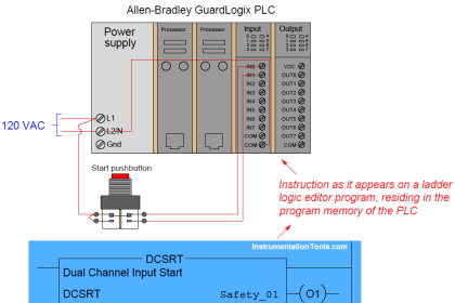 Types of Implementing Safety Signal Bypass