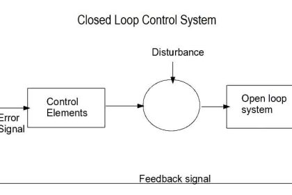 Basics of Loop Checks | What is Loop Checking ? | Instrumentation Tools