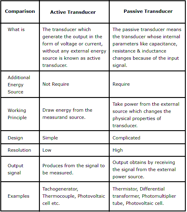 Transducer Devices Examples at Raymond Hochstetler blog