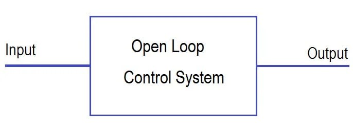 Types of Control Systems Instrumentation Tools