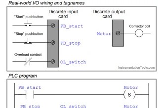 Your First Steps Through STL Language - PLC Programming