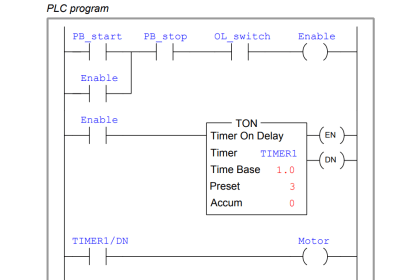 PLC Programming Example for Motor Forward and Reverse Control