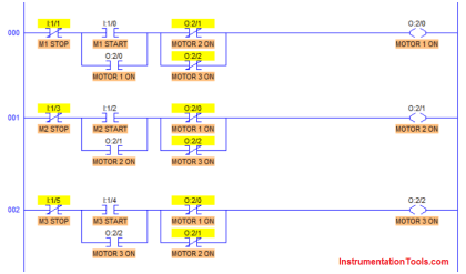 PLC Program using START and STOP Buttons | PLC Programming Logics