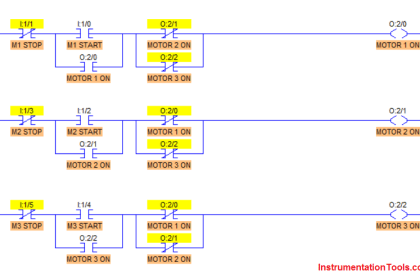 PLC Program for Flow Totalizer | PLC Programming Flow Meter