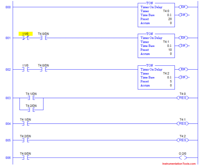 PLC Timers Program | PLC Timer Function | PLC Instructions