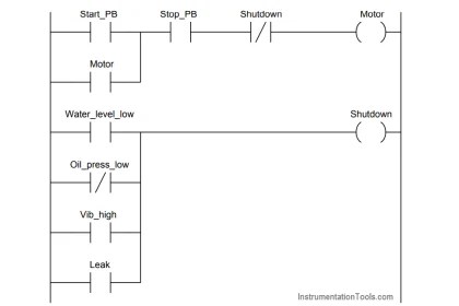 Siemens LOGO PLC Complete Programming Course