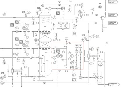Process Control High Level Alarm Fault Analysis | Instrumentation Tools