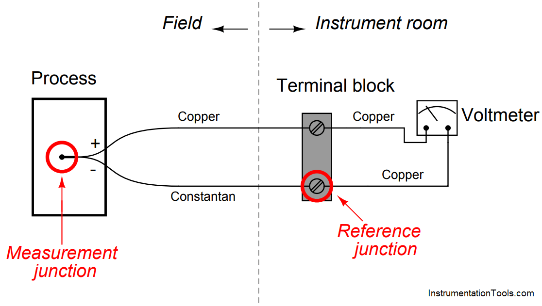 Thermocouple Terminal block Questions InstrumentationTools