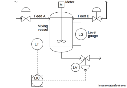 Practical Process Control System Questions & Answers - 11 - Inst Tools