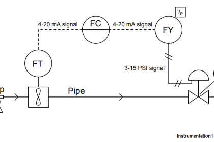 What is Instrumentation Control System ? | InstrumentationTools
