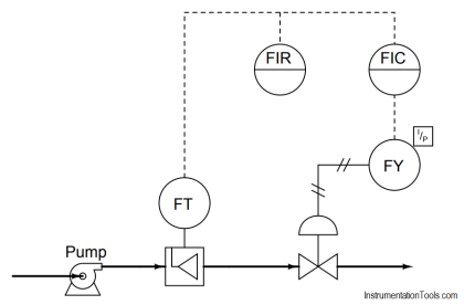 Practical Process Control System Questions & Answers - 7 - Inst Tools