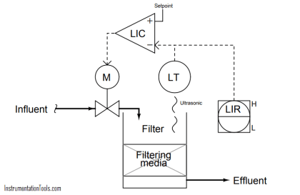 Practical Process Control System Questions & Answers - 6 - Inst Tools