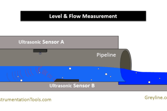 Optical Flow Meter Principle - InstrumentationTools