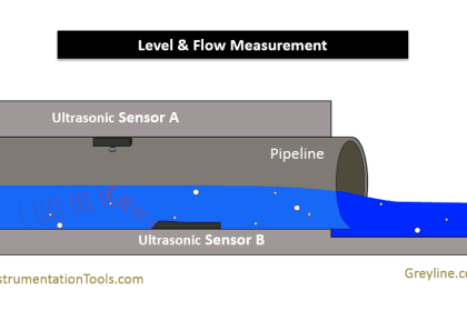 Flow Instruments - Selection, Principle & Application