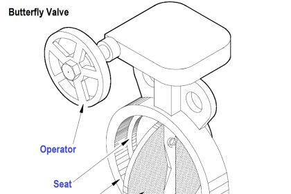 Valve Safety Factor - Instrumentation Tools