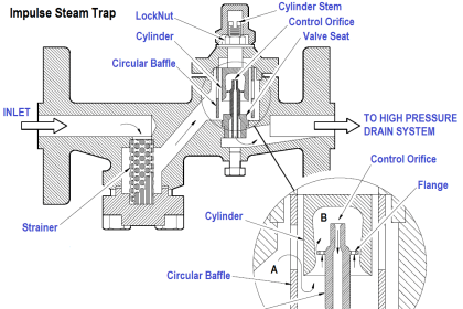 What is Pump Redundancy?