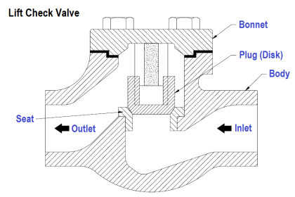Breather Valve Working Principle | Instrumentation Tools