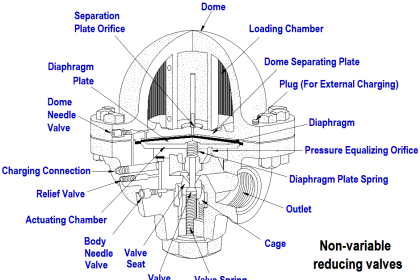 Control Valve Stroke Test Procedure - InstrumentationTools