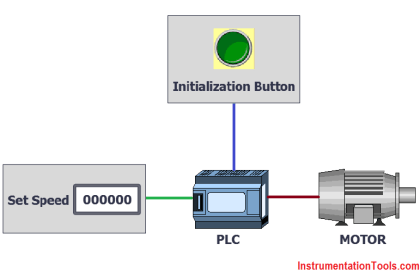 Siemens S7 300 CPU Status and LED Errors Explanation