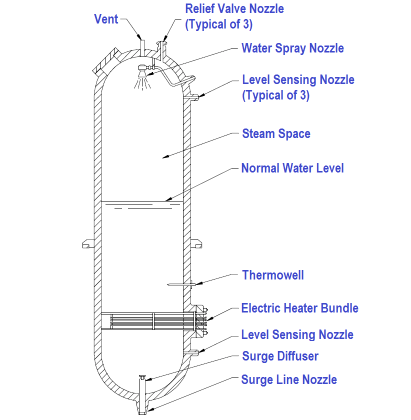 Pressurizer - Inst Tools