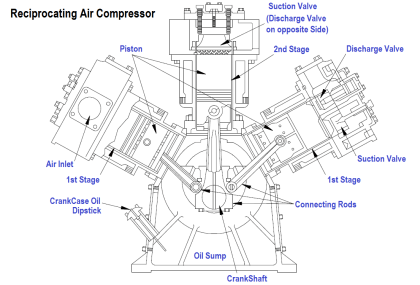 Reciprocating Compressors - Inst Tools