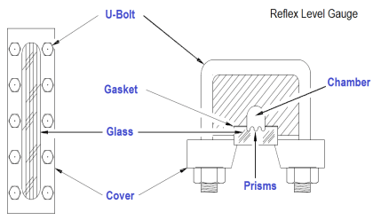 Basics of Level Measurement - Instrumentation Tools