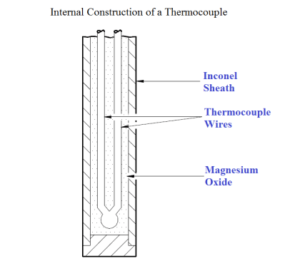 Thermocouple Construction - Inst Tools