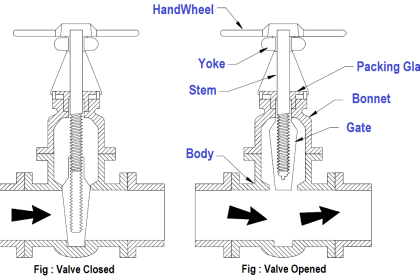Valve Safety Factor - Instrumentation Tools