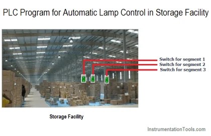 PLC Program for Automatic Lamp Control in Storage Facility