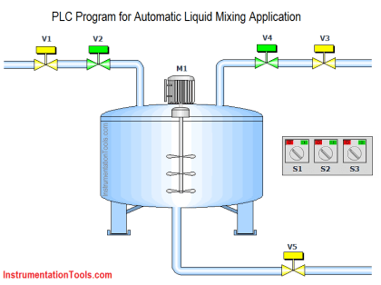 PLC Program for Automatic Liquid Mixing Application | Mixer Logic