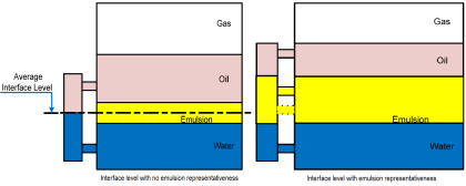 Level Instruments Design Rules | Level Measurement Design Guide