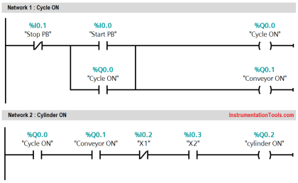 PLC Program for Automatic Bottle Rejection System