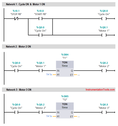 PLC Program for Sequential Motor Control - Programming