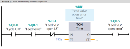 PLC Program for Alarm Indication in Process Control - Inst Tools
