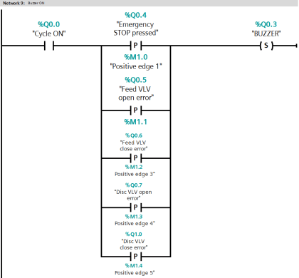 PLC Program for Alarm Indication in Process Control - Inst Tools