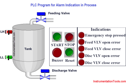 PLC Program for Flow Totalizer | PLC Programming Flow Meter