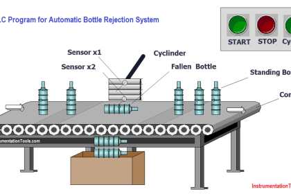 How to implement SR Flip Flop using PLC Ladder Logic