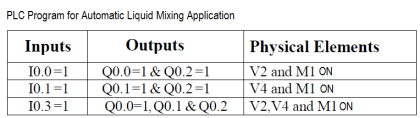 PLC Program for Automatic Liquid Mixing Application | Mixer Logic