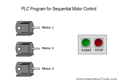 Shutter Door Control using Motor and Limit Switches