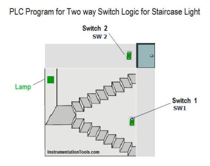 PLC Program for Two Way Switch Logic | PLC Light Control