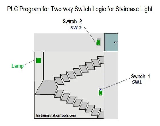 [DIAGRAM] Wiring Diagram Of Staircase Lighting - MYDIAGRAM.ONLINE