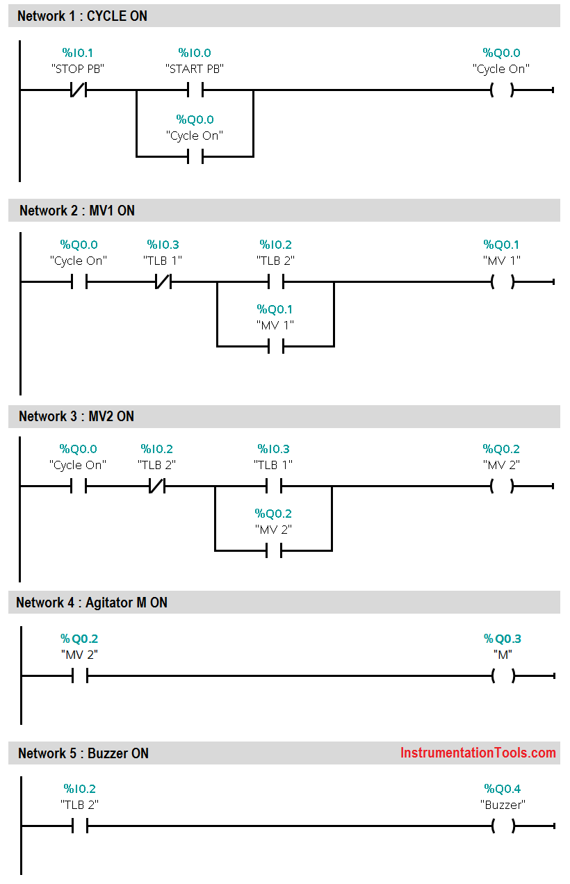 PLC Program for Water filling and Discharging Process Instrumentation Tools