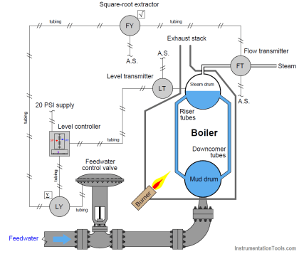 Pneumatic Instrumentation - Inst Tools