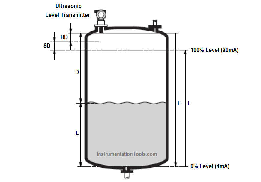 Ultrasonic Level Transmitter Principle, Limitations, Calibration