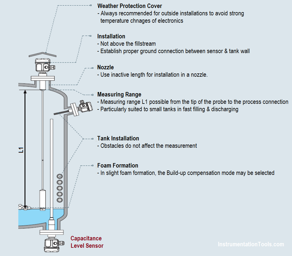 Capacitance Level Sensor Principle, Limitations, Installation & Calibration