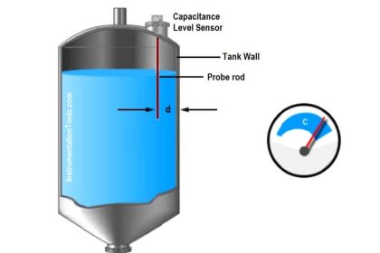 Brief Guidelines for Installation and Calibration of Level Transmitters