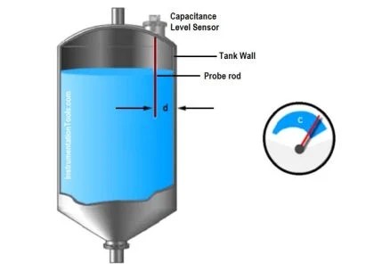 Capacitance Level Sensor Principle, Limitations, Installation & Calibration