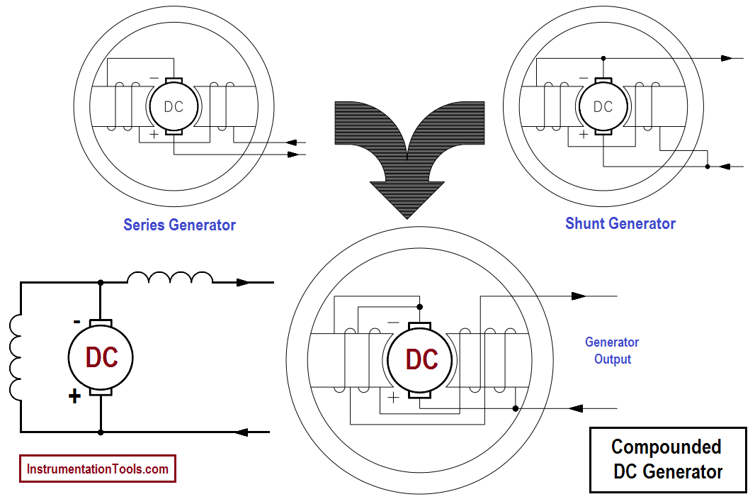 Circuit Diagram Of Dc Compound Generator - Circuit Diagram