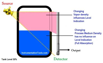 Level Measurement - Inst Tools