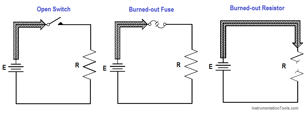 Electric Circuit Open & Short Circuits Instrumentation Tools